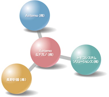 日立集团成员公司